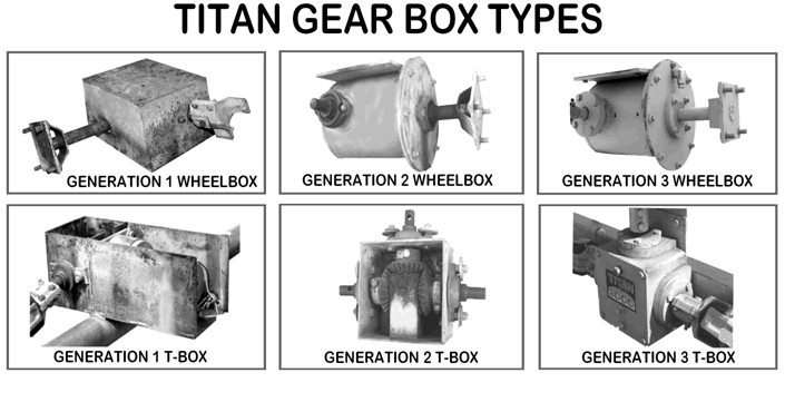 types-of-gear-box-drives